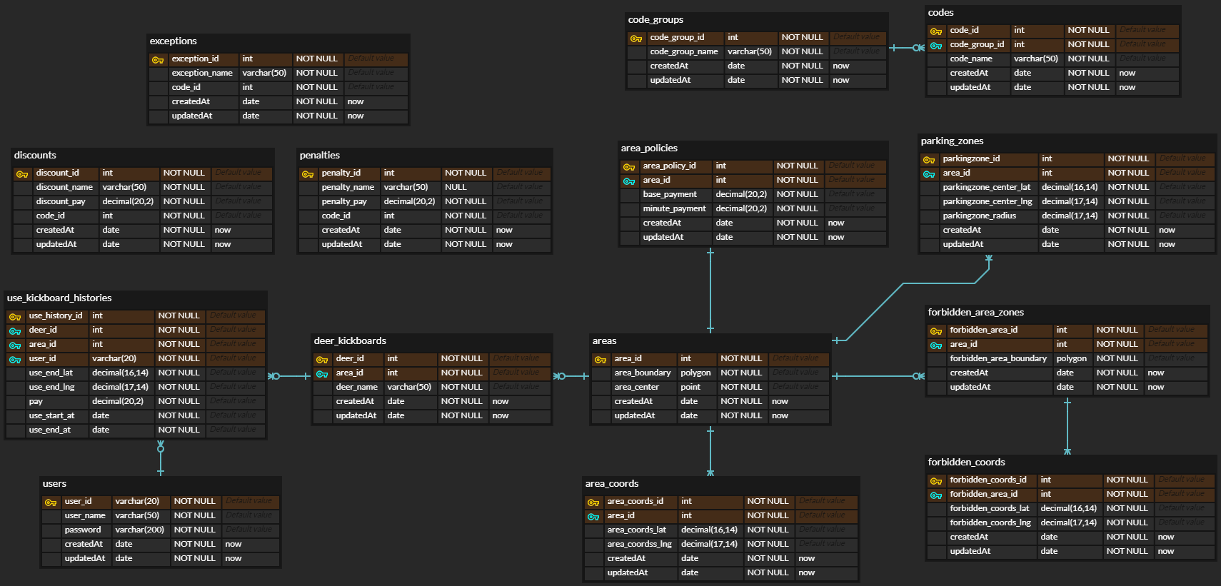 GitHub - preOnboarding-Team13/Assignment-6-deer: 위코드 x 원티드 프리온보딩 6번째 과제