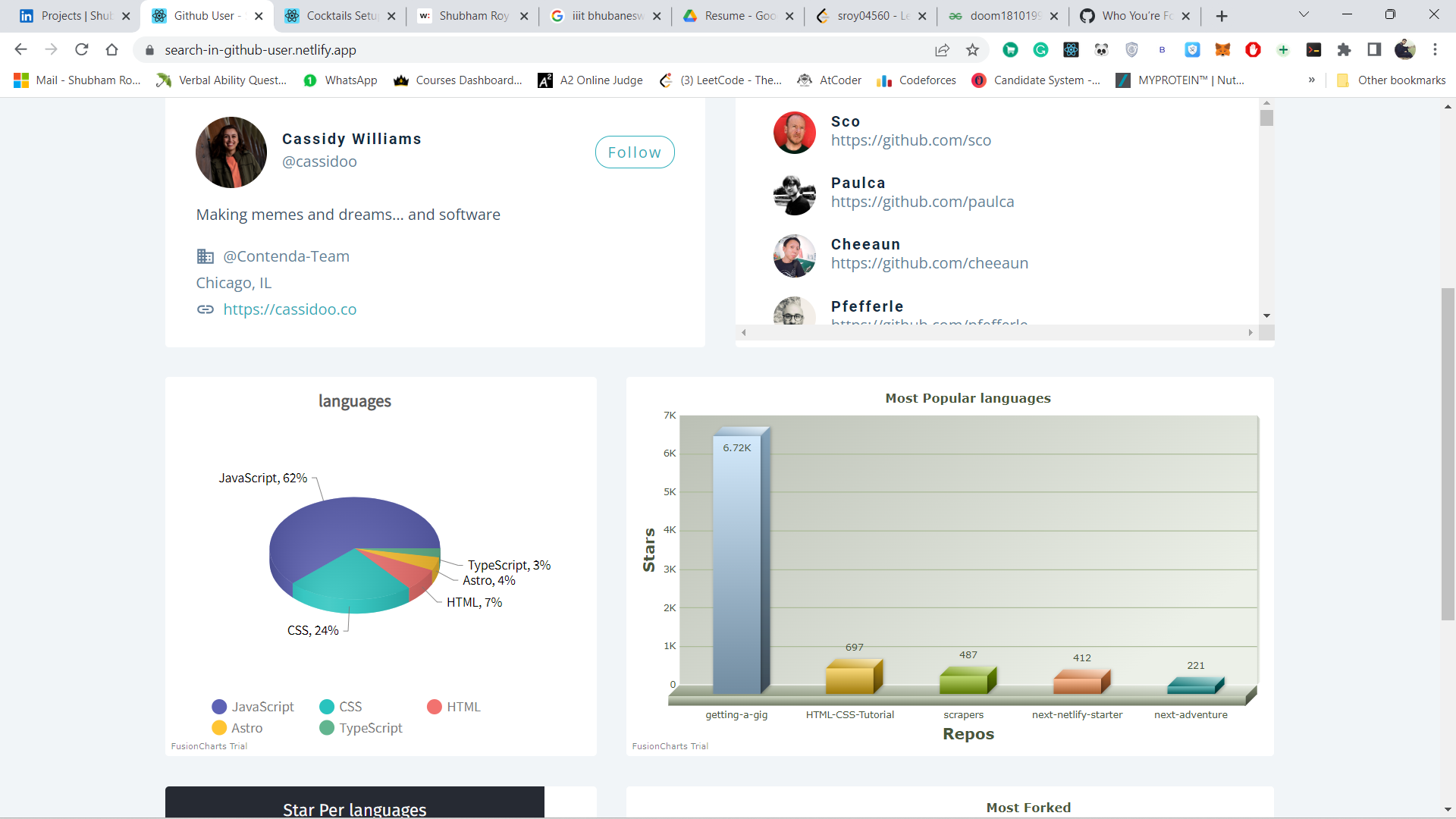 GitHub - sroy04560/Major-Projects
