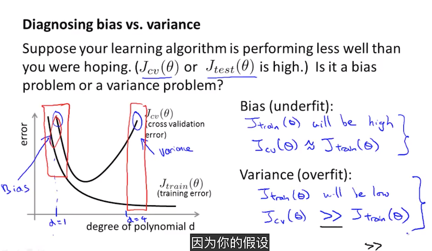 Performance bias. Bias variance. смещение bias. дисперсия в машинном обучении это. bias machine learning.