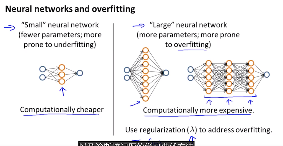 If network. Переобучение нейронной сети. shallow нейронные сети. overfitting machine learning. shallow neural networks это: определение.