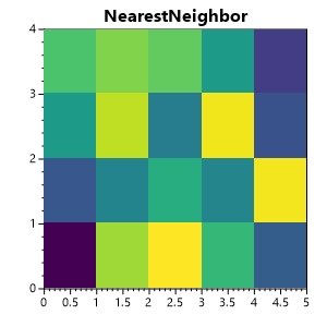 Add option to heatmaps for customizing smoothing/interpolation · Issue ...