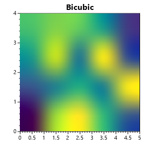 Add option to heatmaps for customizing smoothing/interpolation · Issue ...