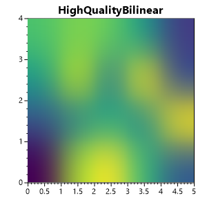 Add option to heatmaps for customizing smoothing/interpolation · Issue ...