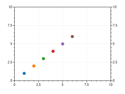 Plot.AxisPanCenter() fails on non-primary axes · Issue #2483 ...