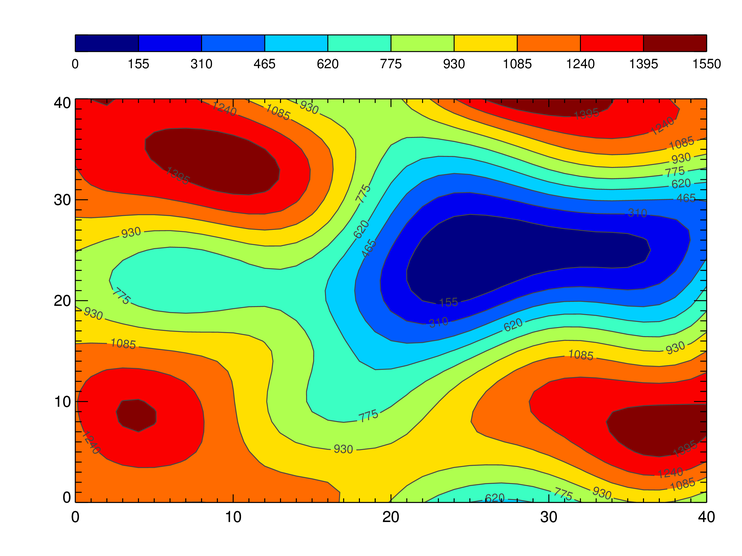 surface plot - feature request · Issue #129 · ScottPlot/ScottPlot · GitHub