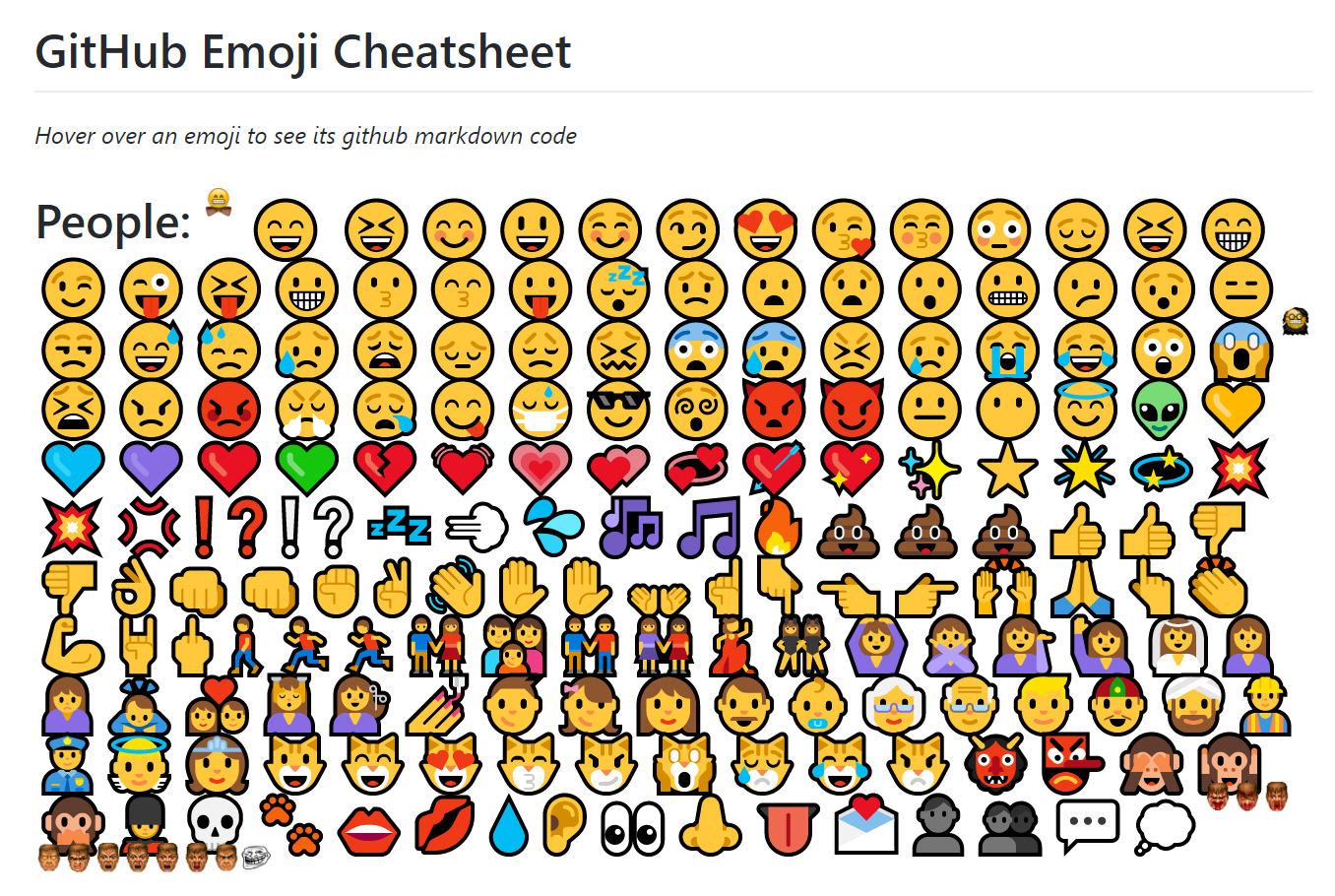 Complete list of github markdown emoji markup · GitHub