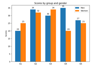 Refactor Bar and Box Plots · Issue #315 · ScottPlot/ScottPlot · GitHub