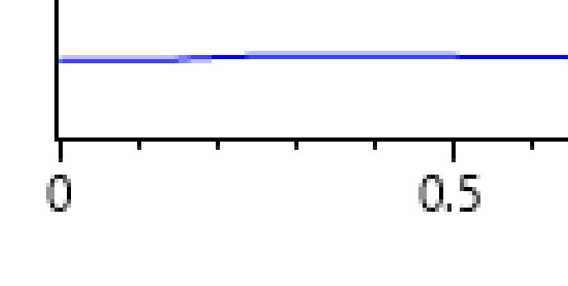 zero tick mark doesn't align with left edge · Issue #359 · ScottPlot ...
