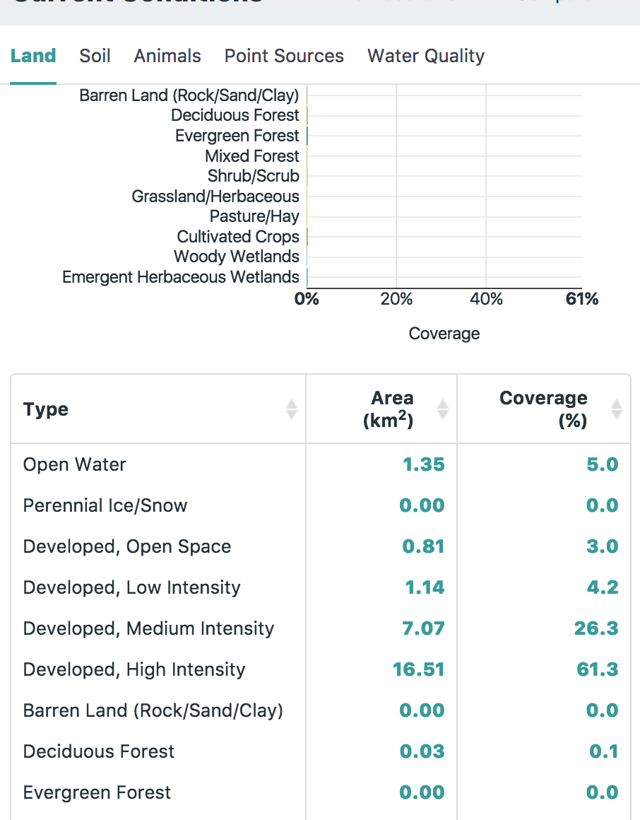 Add nlcd ID to csv download of Land table · Issue 2127 · WikiWatershed