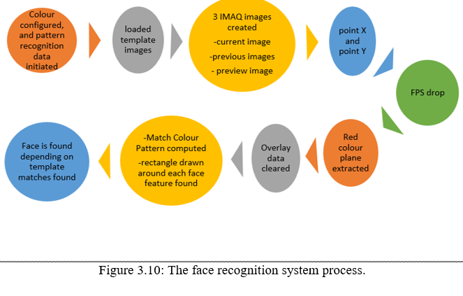 Github Puvaeva Real Time Face Recognition System