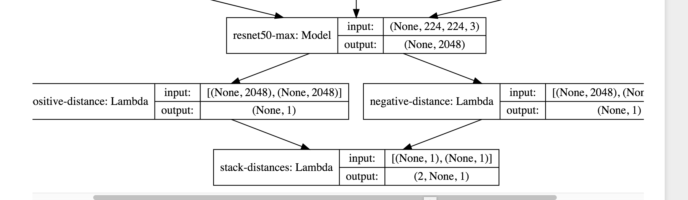Loss function for triplet siamese network · Issue #8335 · keras-team ...