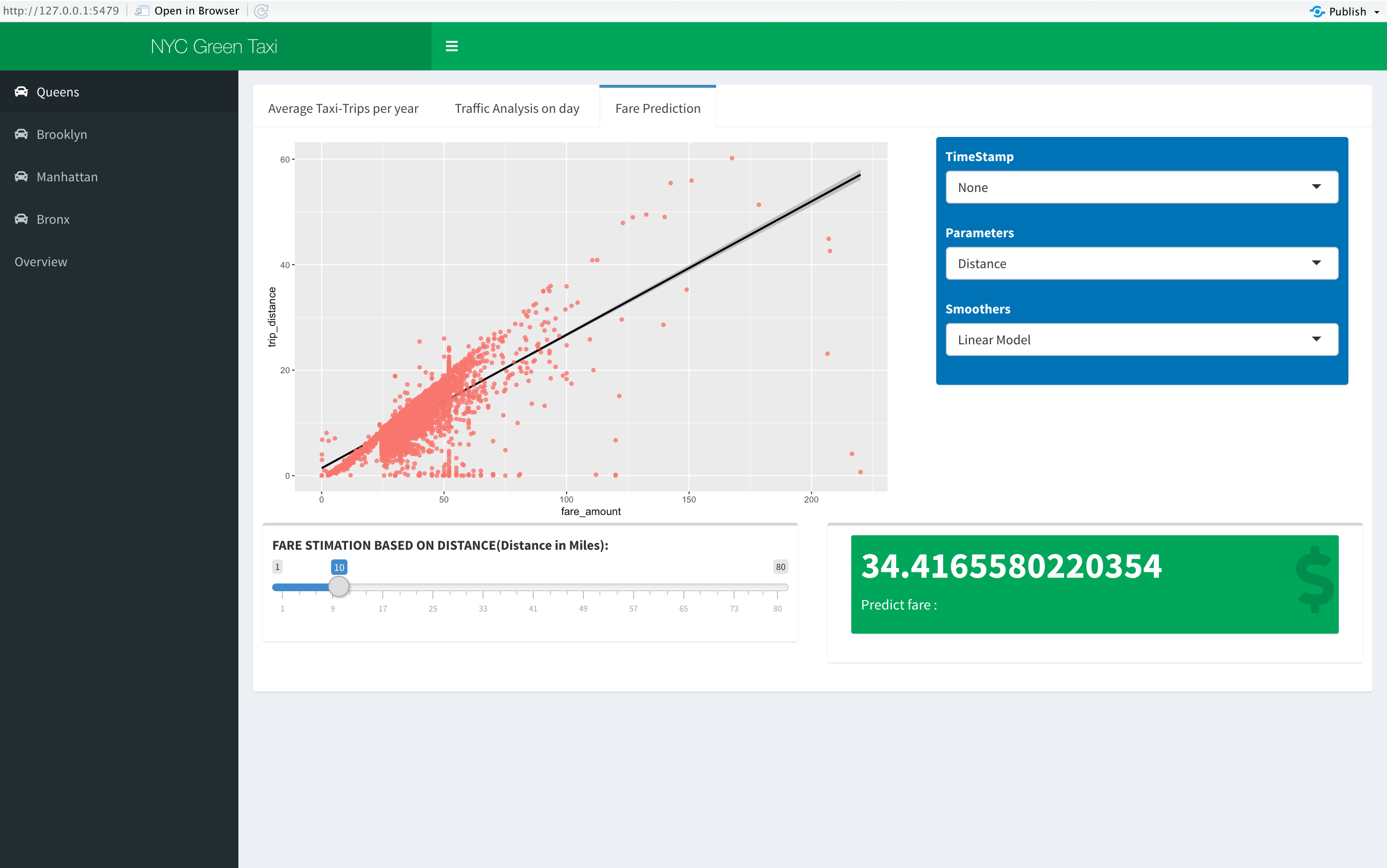 GitHub ChaithraKumar123/NewyorkTrafficAnalysisRshiny New York