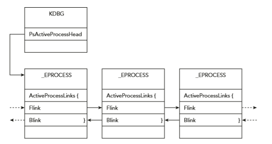 GitHub - samisecure/Memory-Forensic-with-Volatility: Memory Forensic ...