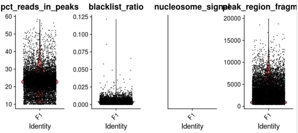 Vlnplot Histogram Still no nucleosome_signal on Vlnplot · Issue #93 · stuart-lab/signac ...