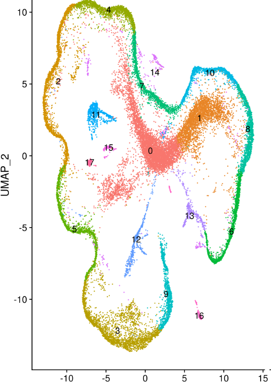 About FindTransferAnchors issue · Issue #105 · stuart-lab/signac · GitHub