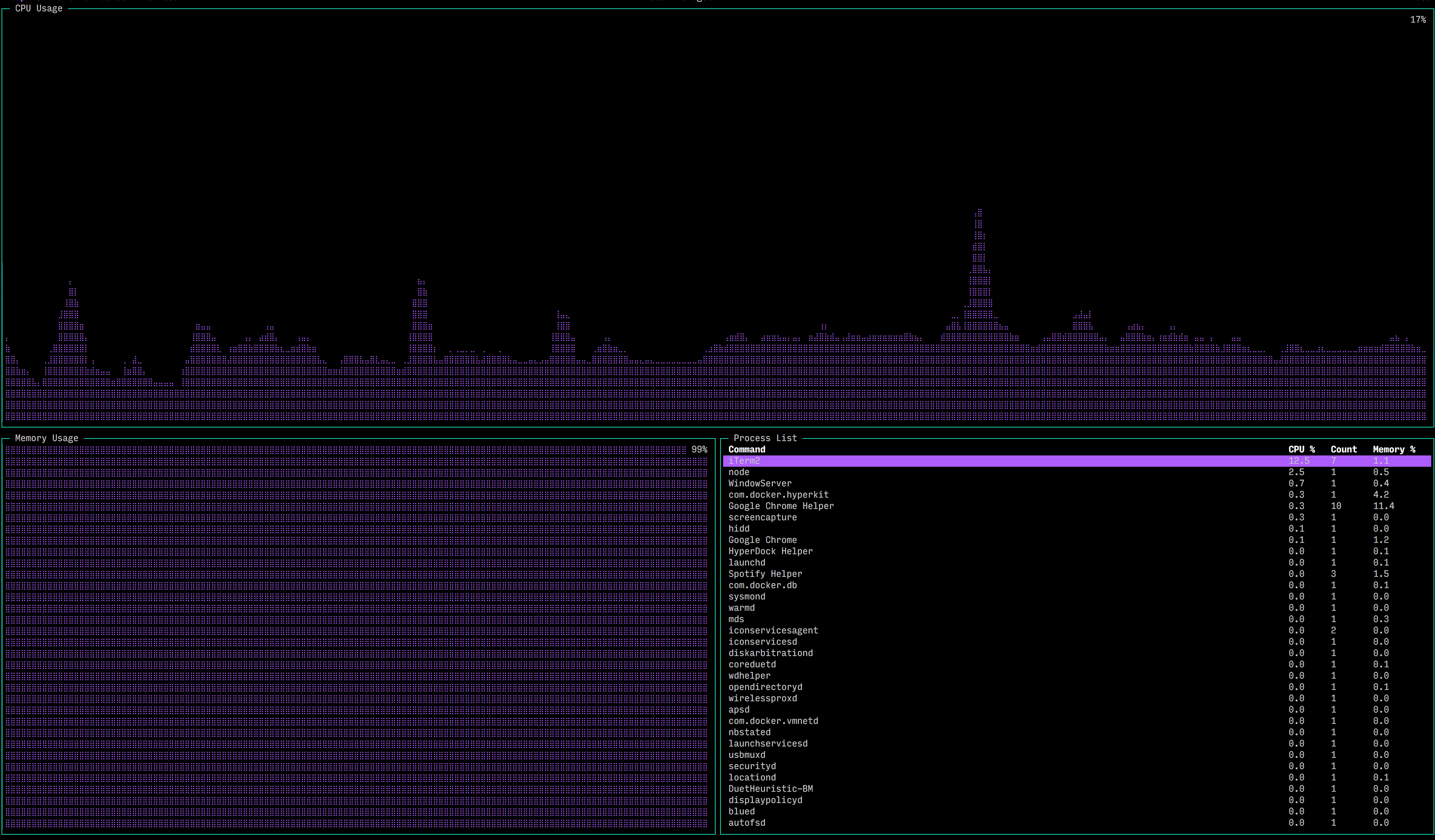 Incorrect memory usage reported · Issue #95 · MrRio/vtop · GitHub