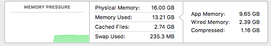 Incorrect memory usage reported · Issue #95 · MrRio/vtop · GitHub