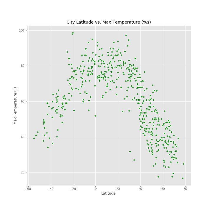 GitHub - Payedas7/Python-API