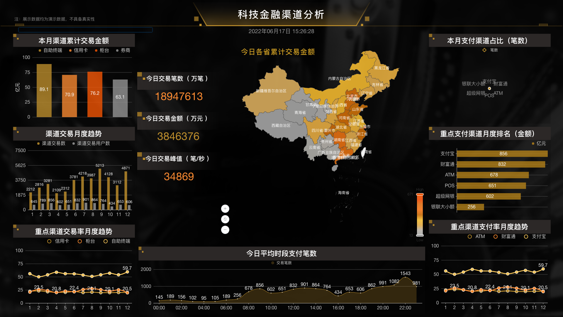 DataEase 模板市场上线了！ · Issue #2462 · dataease/dataease · GitHub