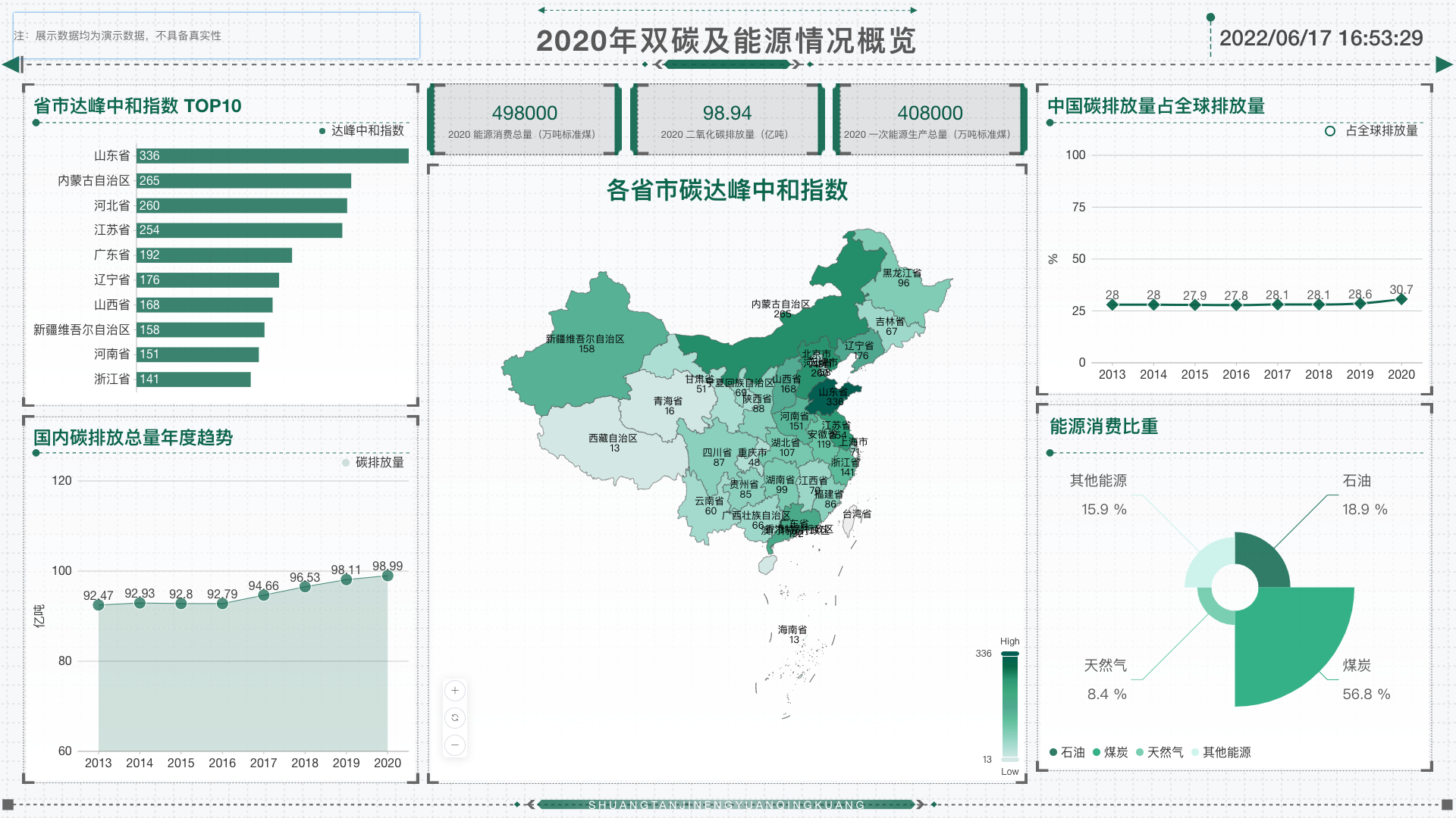 DataEase 模板市场上线了！ · Issue #2462 · dataease/dataease · GitHub