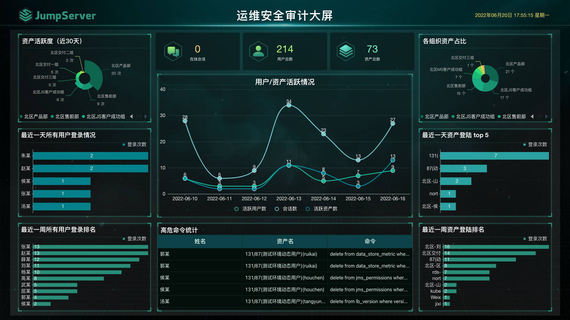 DataEase 模板市场上线了！ · Issue #2462 · dataease/dataease · GitHub