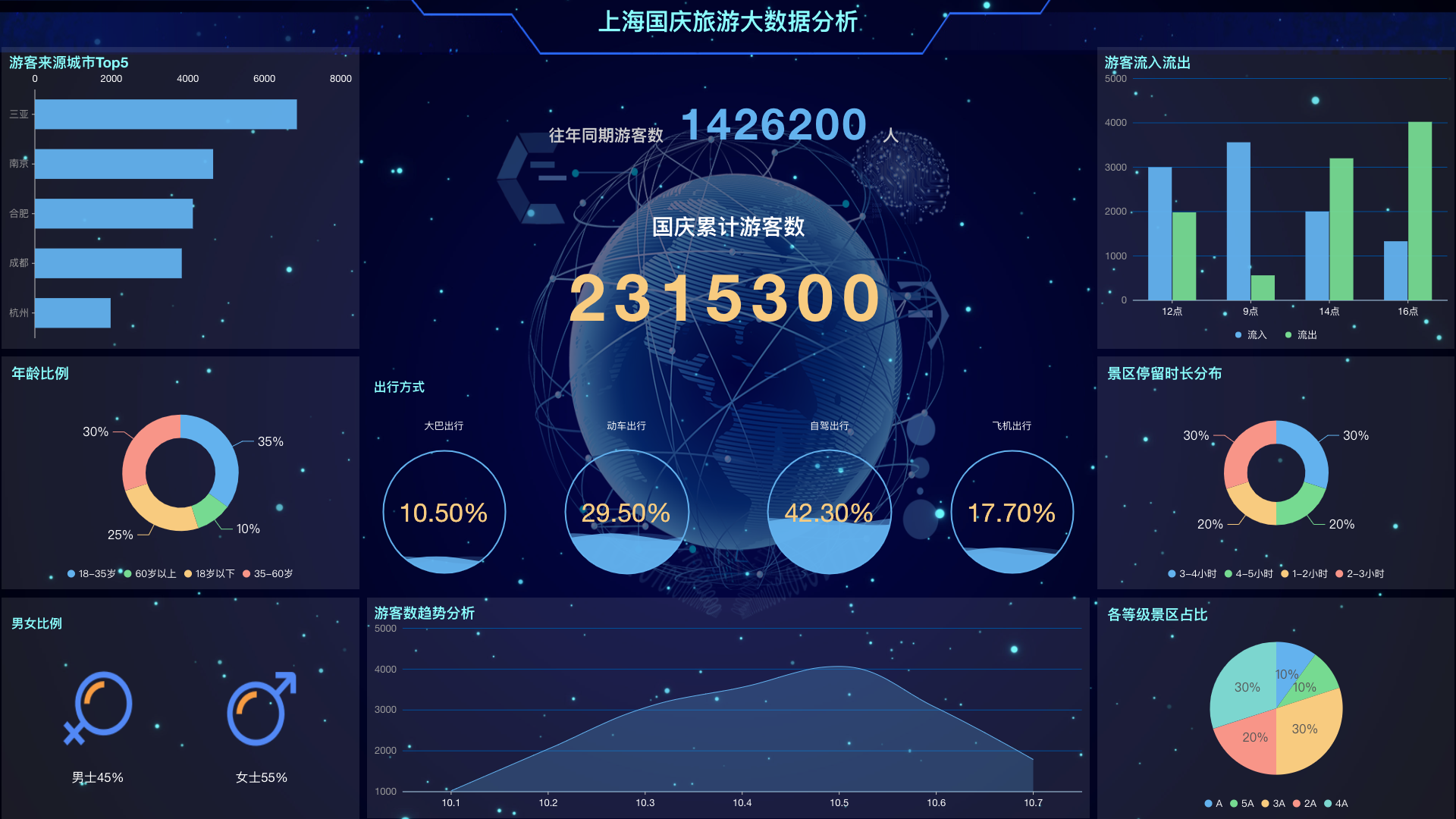 DataEase 模板市场上线了！ · Issue #2462 · dataease/dataease · GitHub