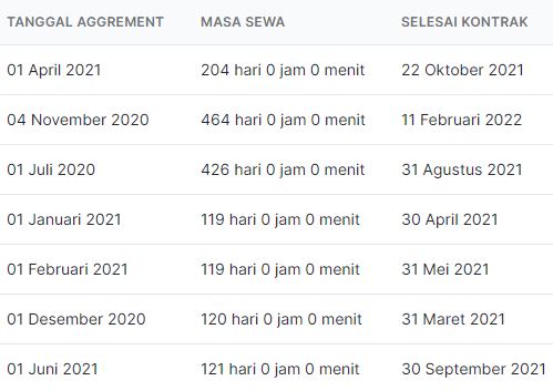 18_LAPORAN_EXPORT_DATE_BUG