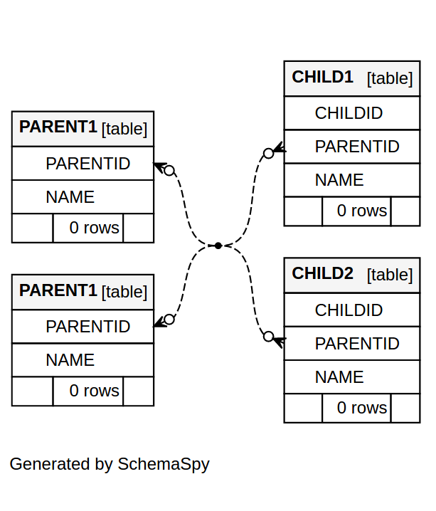 Different inclusions of Implied Relationships compared to SchemaSpy 5 ...