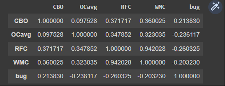 GitHub - pritul2/Defect-Prediction-in-Java-Code