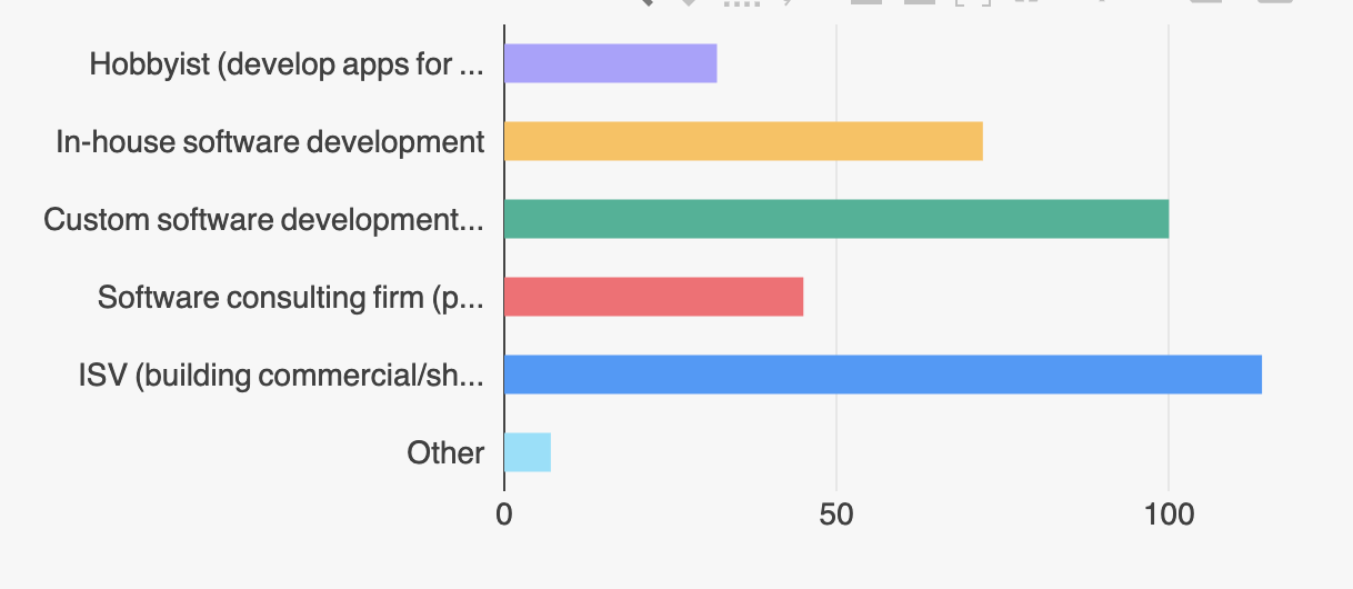Regarding responsive charts · Issue #125 · surveyjs/survey-analytics ...