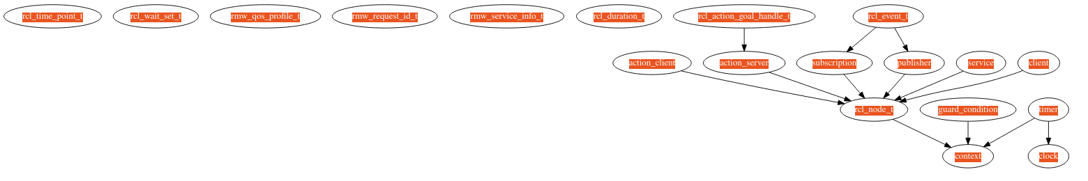 pybind11_conversion_graph