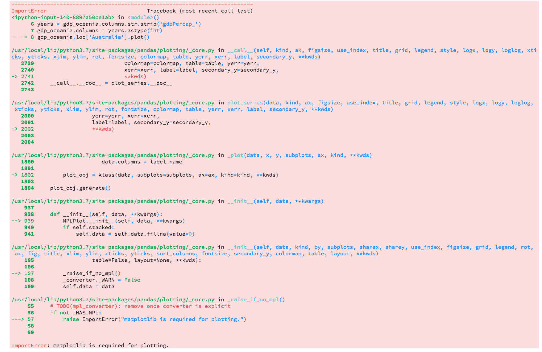 notebook not retain matplotlib import · Issue 4977 · jupyterlab