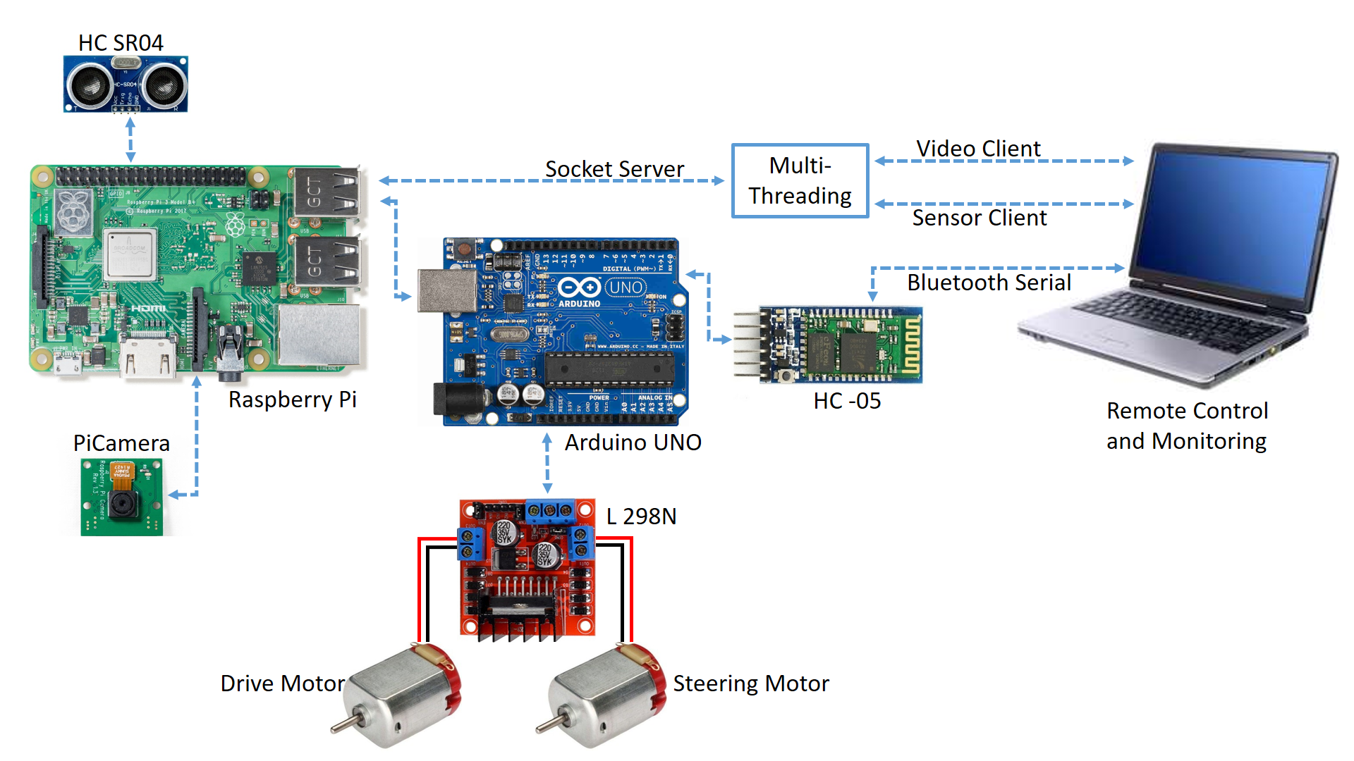 GitHub - fauzan753/ActiveSafety: Integration of Active Safety and ADAS ...