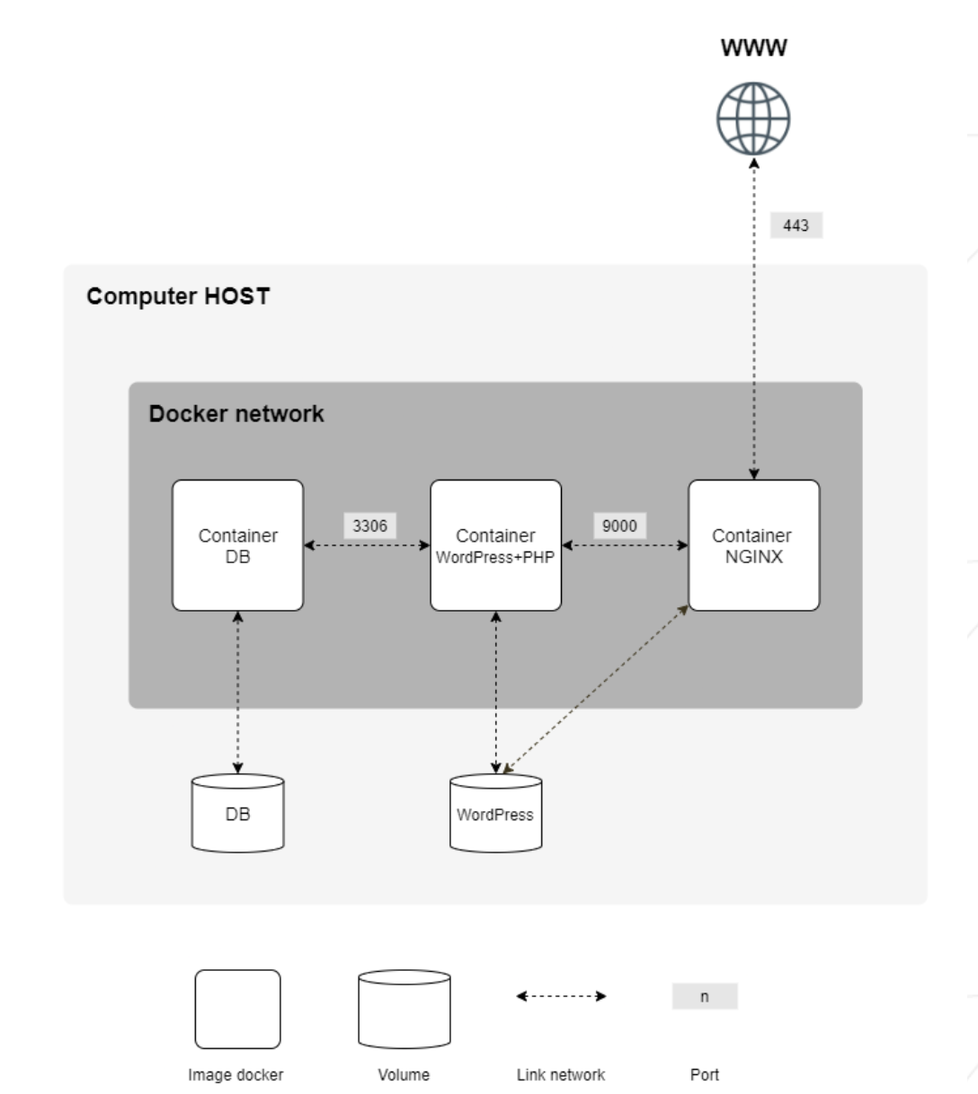 Паттерн repository программирование. Php репозиторий. Laravel личный кабинет. Php репозиторий. Паттерн репозиторий диаграмма.