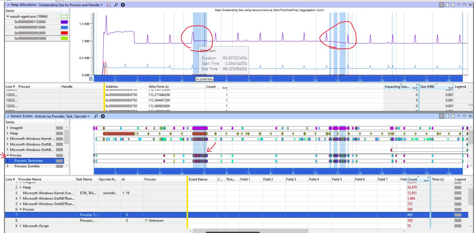 Memory analysis of Active Response module · Issue #9435 · wazuh/wazuh ...