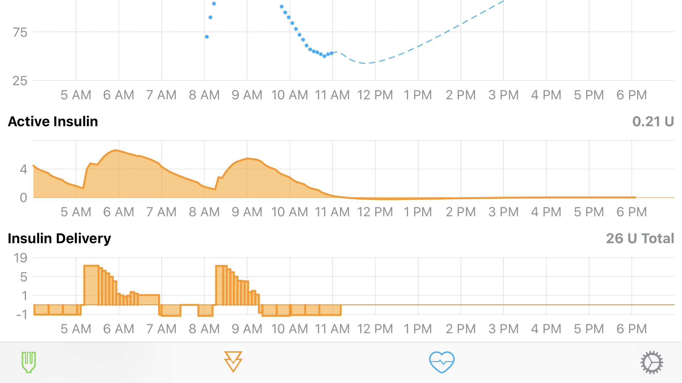 Dynamic ISF adjustments · Issue #431 · LoopKit/Loop · GitHub
