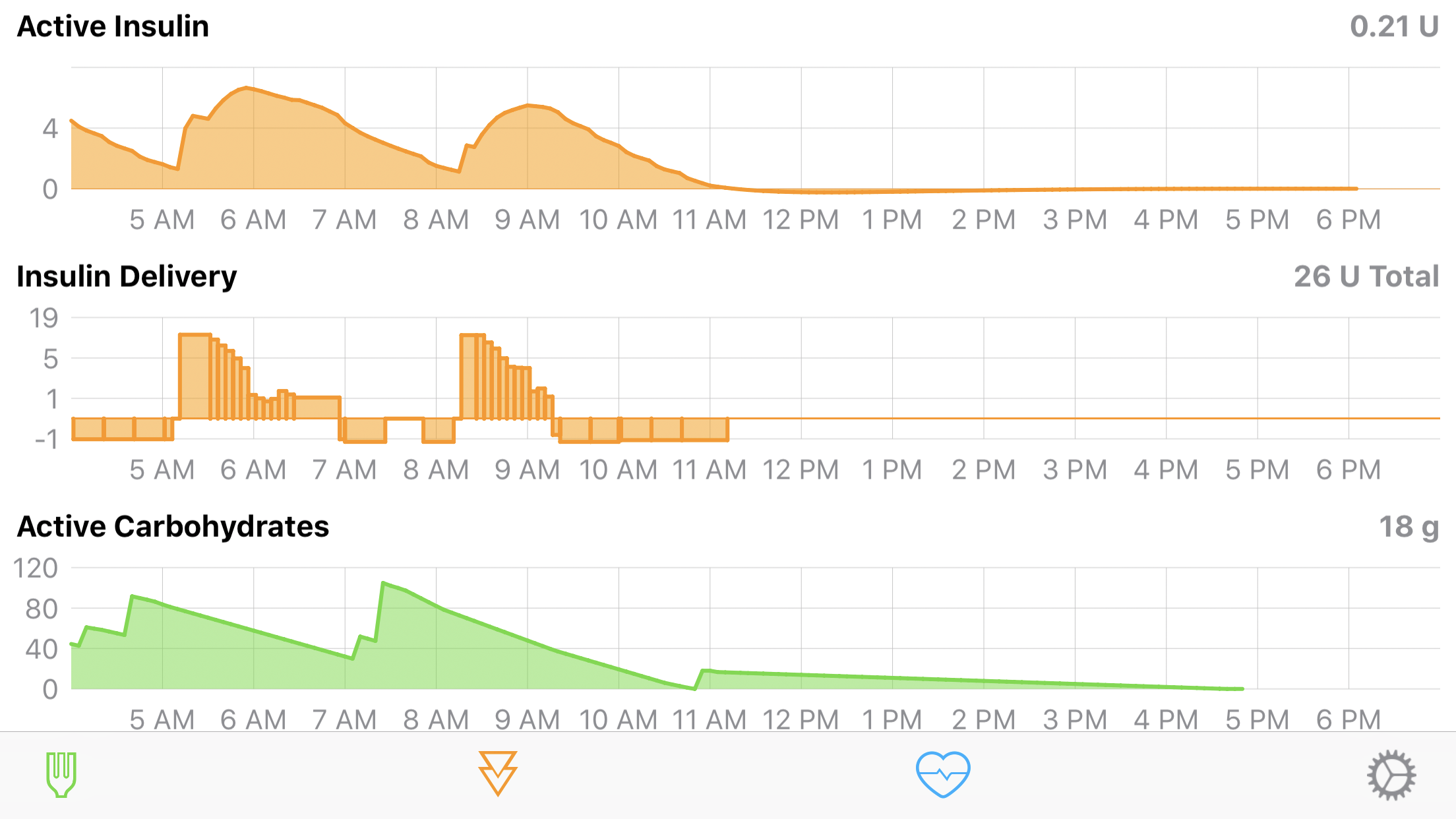 Dynamic ISF adjustments · Issue #431 · LoopKit/Loop · GitHub
