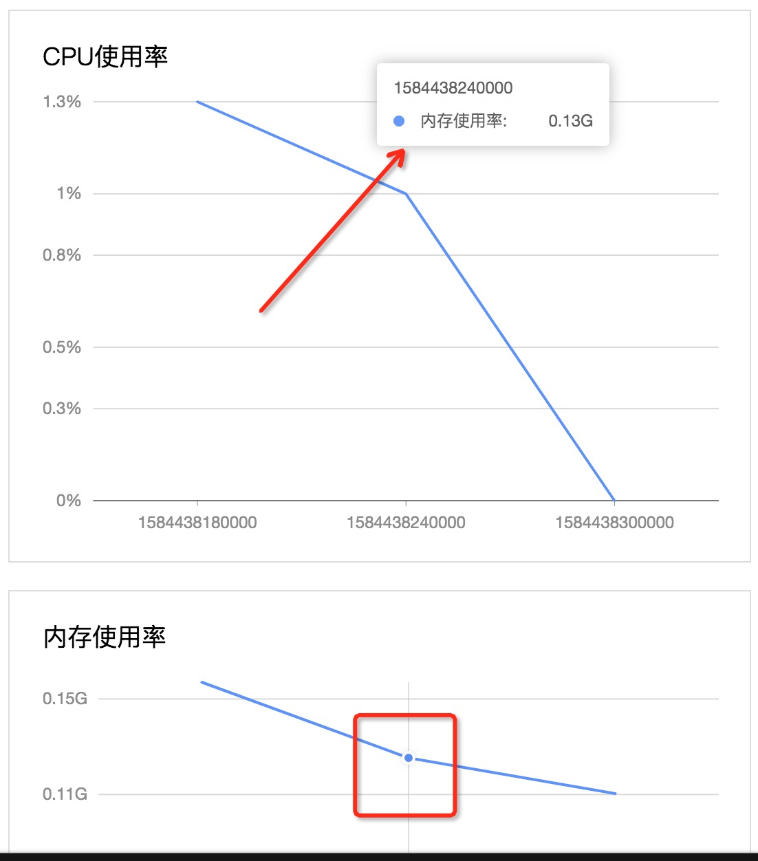 1.0.1多个线图tooltip位置异常 · Issue #798 · antvis/G2Plot · GitHub
