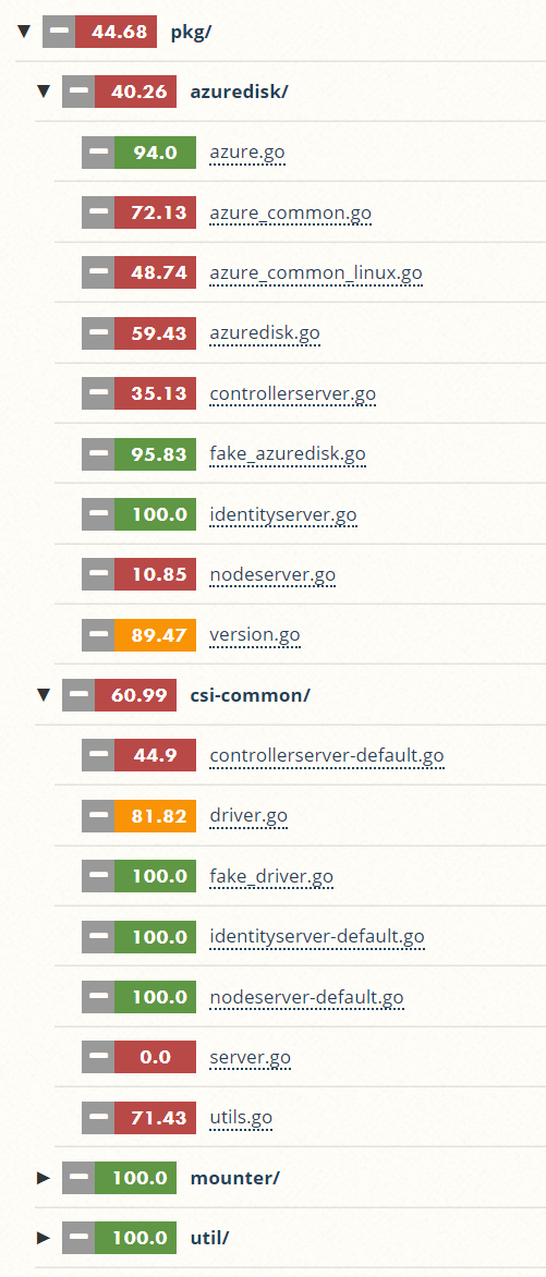 improve unit test coverage · Issue #382 · kubernetes-sigs/azuredisk-csi ...