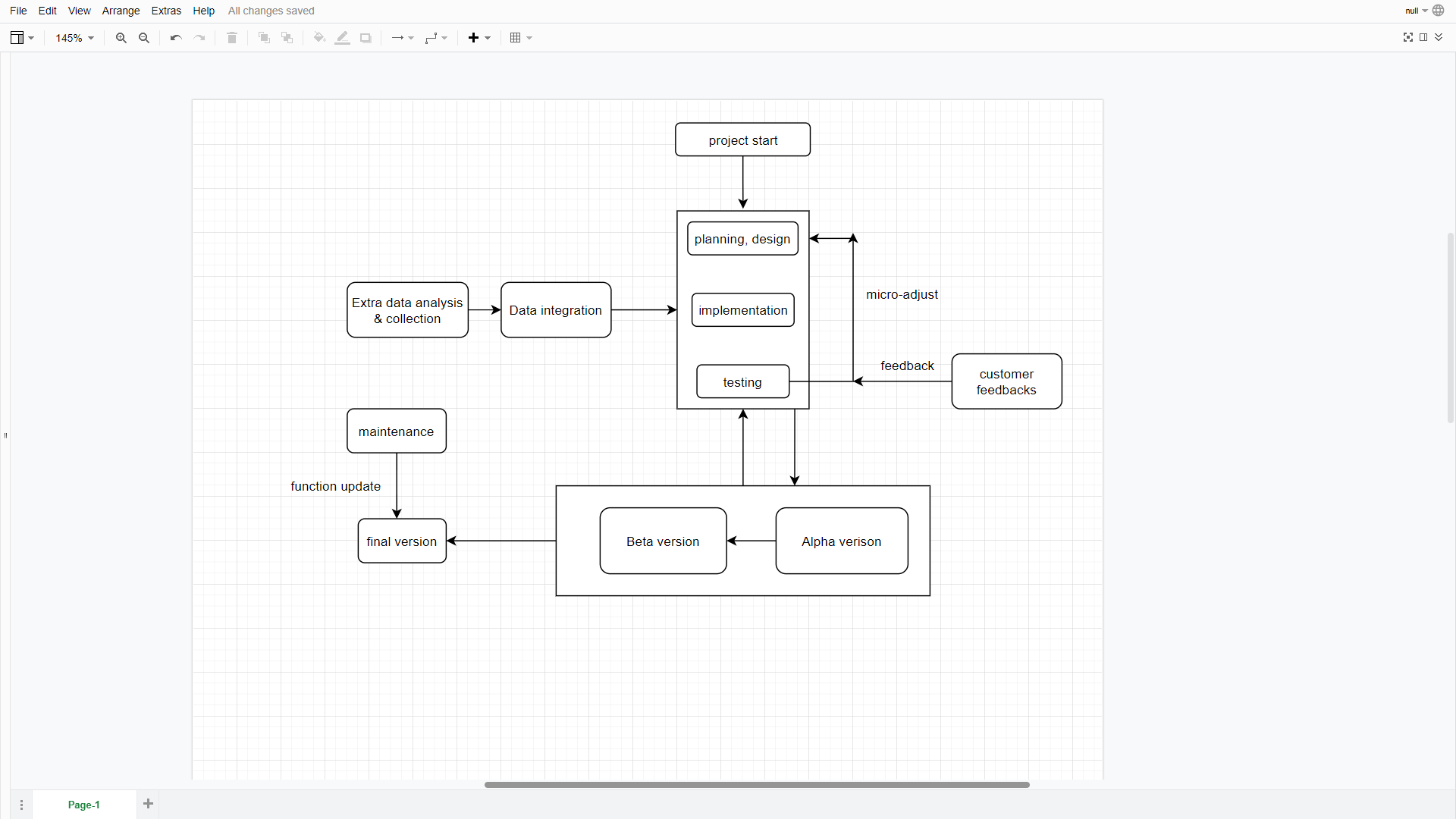 GitHub - kennylou00/software_project