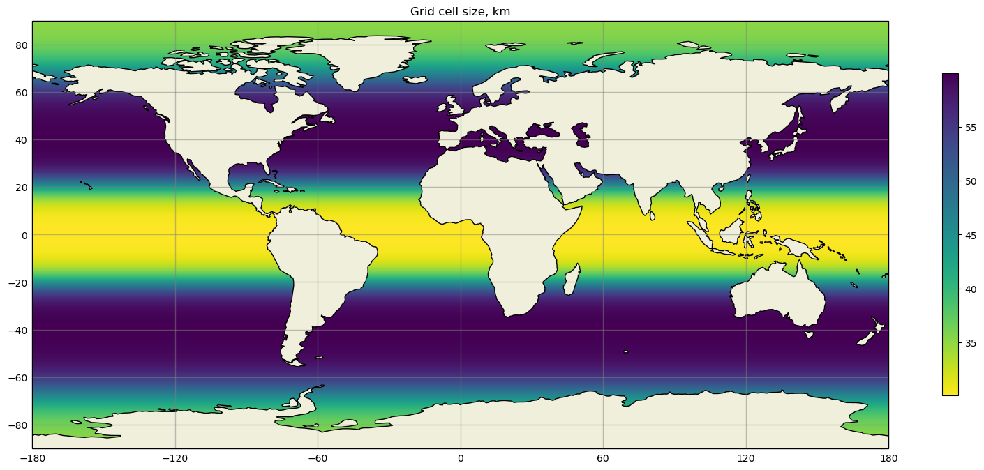cellWidthGlobal_viridis