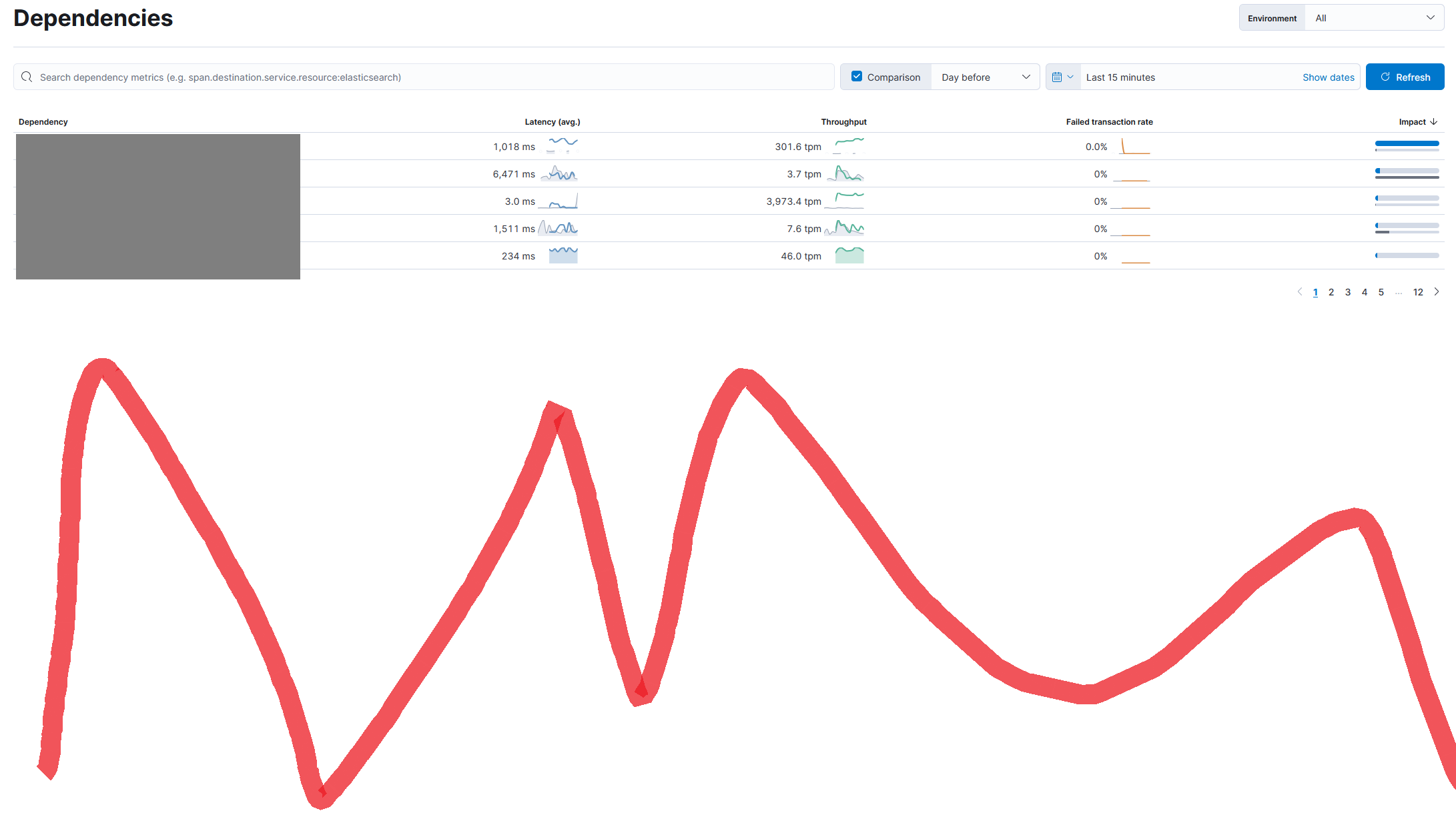 [APM] Dependencies: Configurable number of items on dependencies view ...