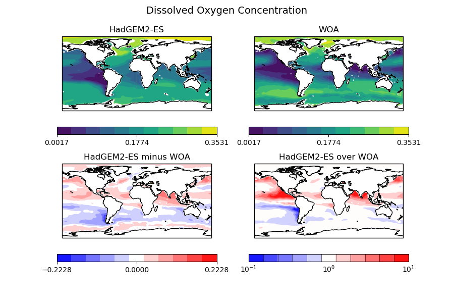 dissolvedoxygenconcentration_hadgem2-es_woa_500 0_maps
