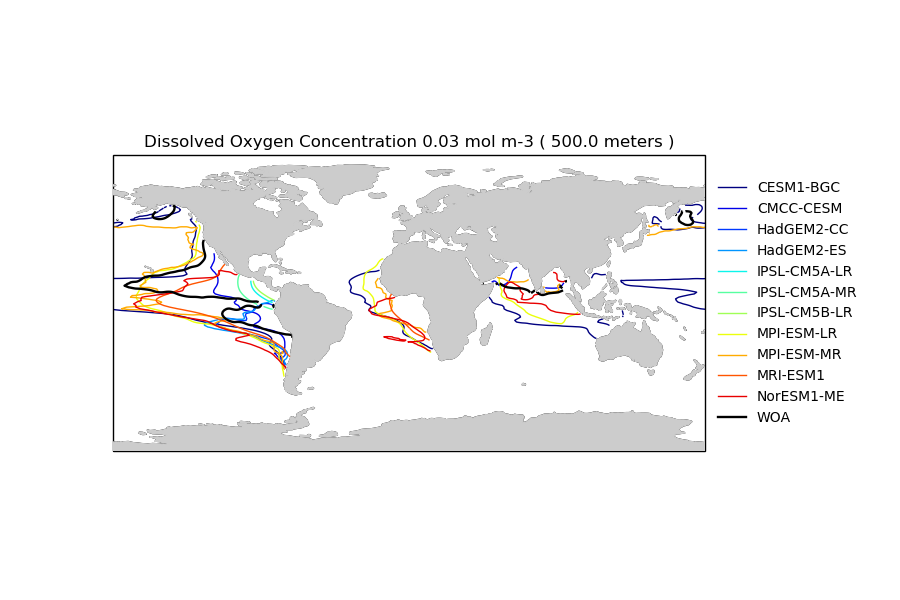 multiplemodels__to3y_o2_prep_depth_layers_cabre1ab_2000_2000__contour_map__0 03_500 0