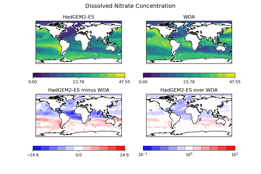 model_vs_obs_dissolvednitrateconcentration_hadgem2-es_woa_500 0_maps