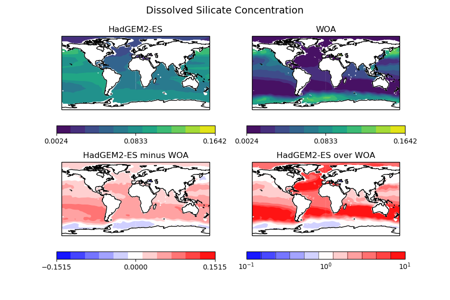 model_vs_obs_dissolvedsilicateconcentration_hadgem2-es_woa_500 0_maps
