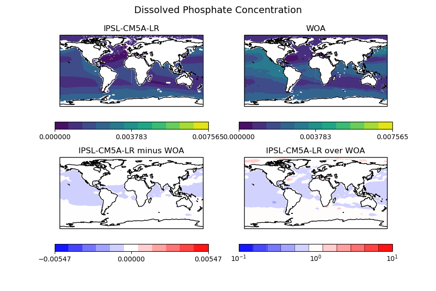 model_vs_obs_dissolvedphosphateconcentration_ipsl-cm5a-lr_woa_500 0_maps
