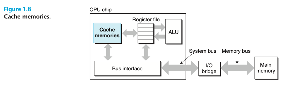 Fig 1.8