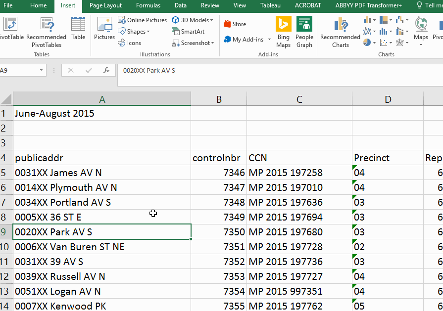 Pivot Tables-Most crime reports by neighborhood