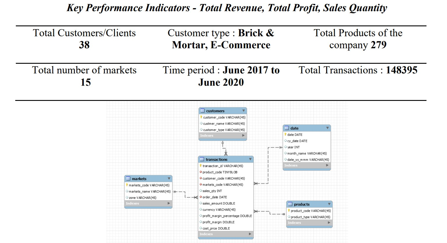 GitHub - rekhapasupulet/Sales-Insight-Tableau: Analysed a hardware ...